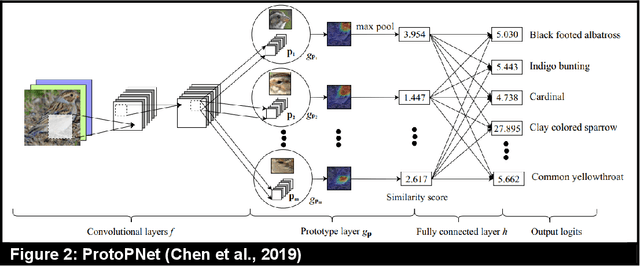 Figure 4 for What Symptoms and How Long? An Interpretable AI Approach for Depression Detection in Social Media
