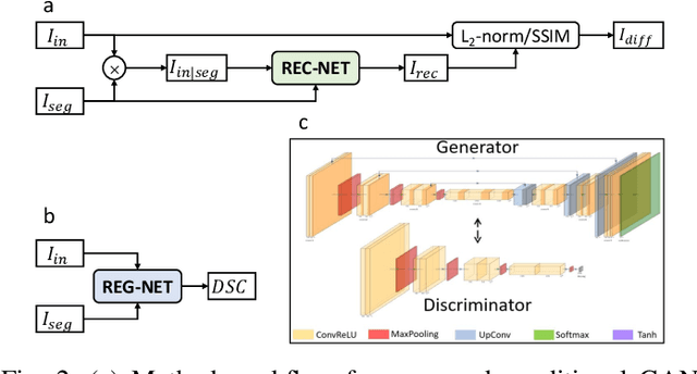 Figure 2 for Trust, but Verify: Robust Image Segmentation using Deep Learning