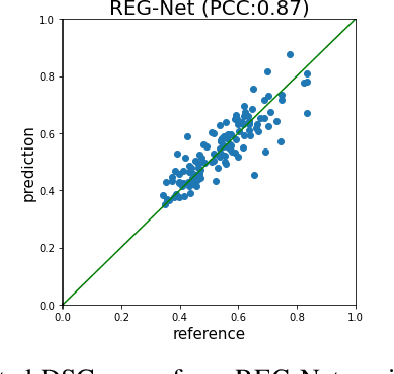 Figure 3 for Trust, but Verify: Robust Image Segmentation using Deep Learning