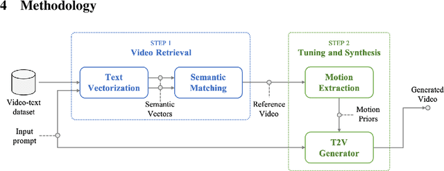 Figure 2 for Searching Priors Makes Text-to-Video Synthesis Better