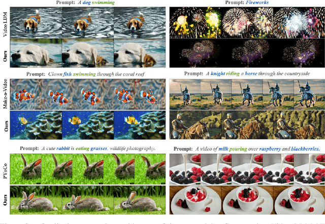 Figure 4 for Searching Priors Makes Text-to-Video Synthesis Better