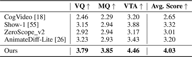 Figure 1 for Searching Priors Makes Text-to-Video Synthesis Better