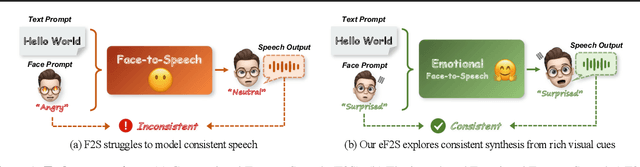 Figure 1 for Emotional Face-to-Speech