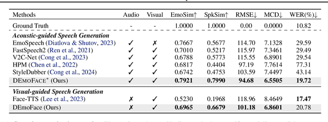 Figure 2 for Emotional Face-to-Speech