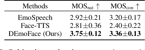 Figure 4 for Emotional Face-to-Speech