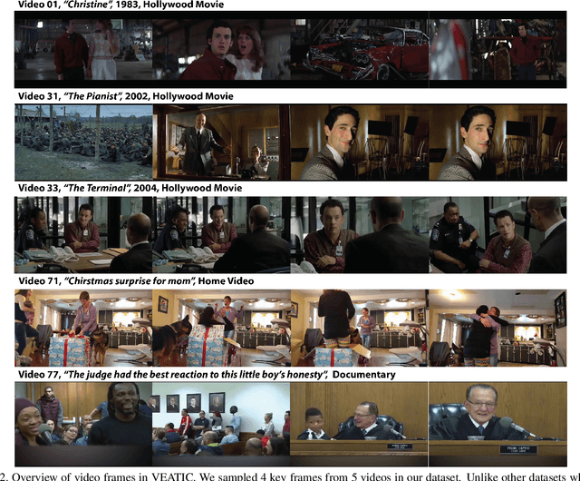 Figure 3 for VEATIC: Video-based Emotion and Affect Tracking in Context Dataset