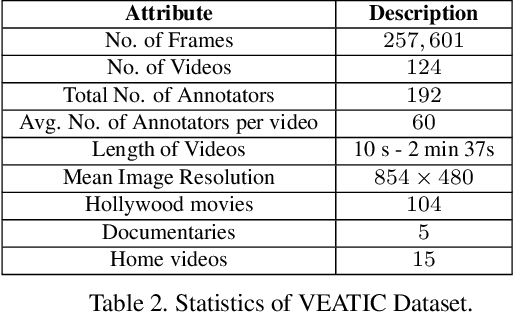 Figure 4 for VEATIC: Video-based Emotion and Affect Tracking in Context Dataset