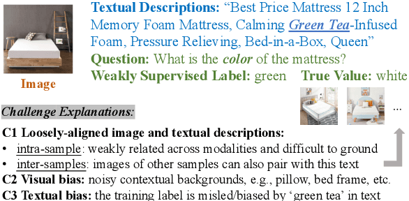 Figure 1 for PV2TEA: Patching Visual Modality to Textual-Established Information Extraction