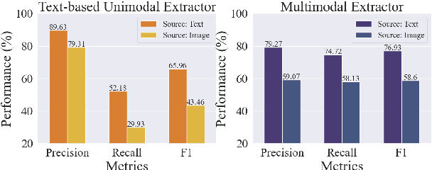 Figure 3 for PV2TEA: Patching Visual Modality to Textual-Established Information Extraction