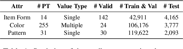 Figure 2 for PV2TEA: Patching Visual Modality to Textual-Established Information Extraction