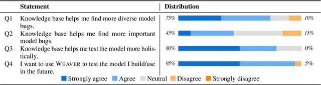 Figure 4 for Beyond Testers' Biases: Guiding Model Testing with Knowledge Bases using LLMs