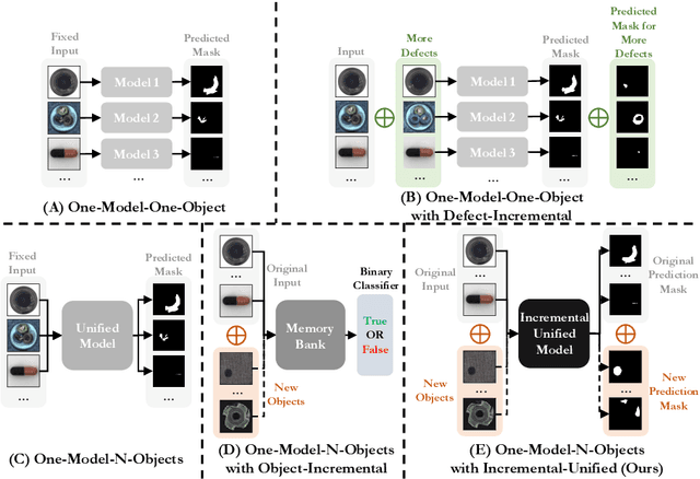 Figure 1 for An Incremental Unified Framework for Small Defect Inspection