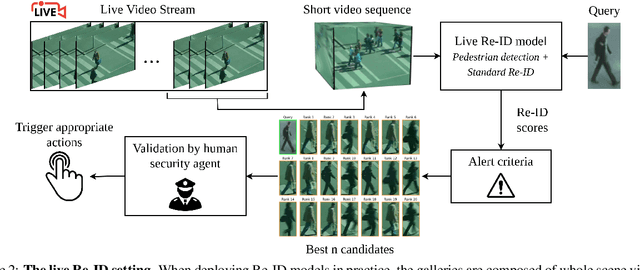 Figure 3 for Benchmarking person re-identification datasets and approaches for practical real-world implementations