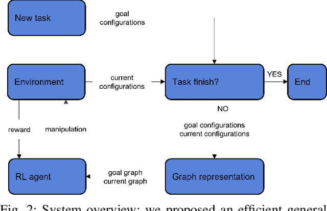 Figure 4 for Deep Reinforcement Learning Based on Local GNN for Goal-conditioned Deformable Object Rearranging