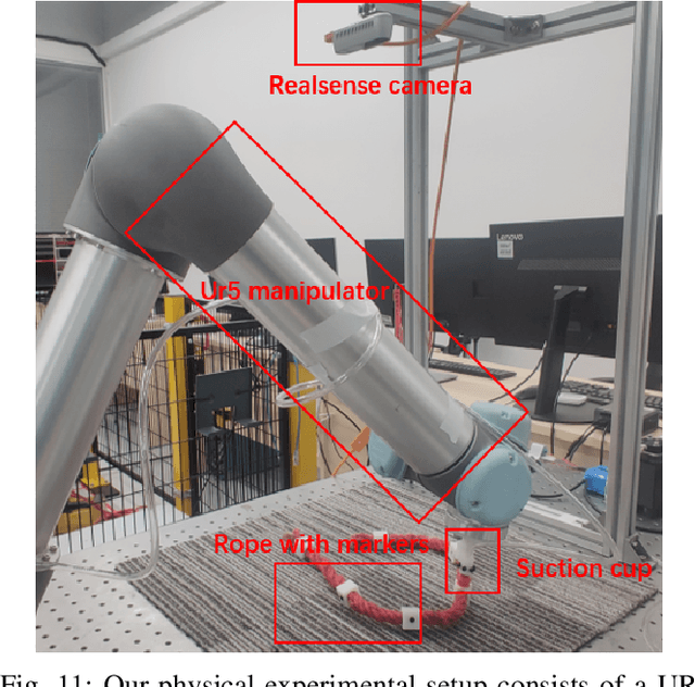 Figure 3 for Deep Reinforcement Learning Based on Local GNN for Goal-conditioned Deformable Object Rearranging