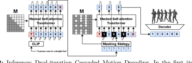 Figure 4 for BAMM: Bidirectional Autoregressive Motion Model