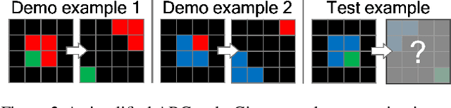 Figure 3 for CodeIt: Self-Improving Language Models with Prioritized Hindsight Replay