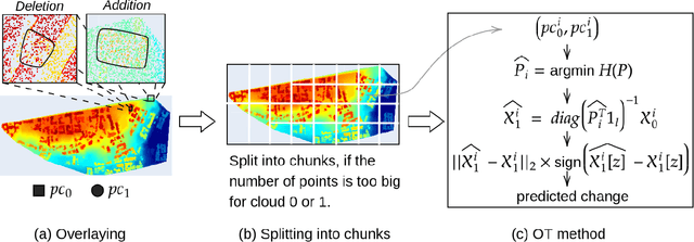 Figure 1 for Optimal Transport for Change Detection on LiDAR Point Clouds
