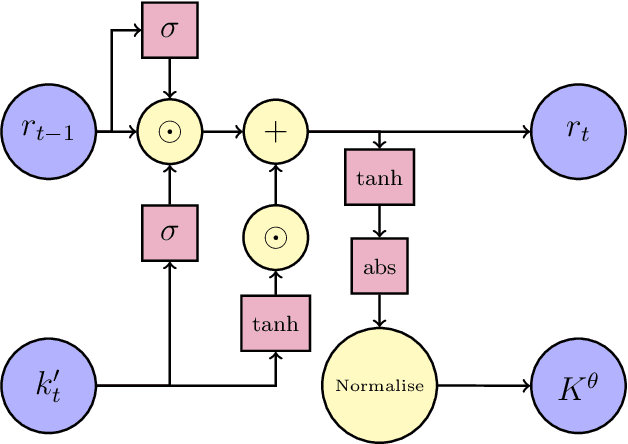 Figure 2 for Differentiable Interacting Multiple Model Particle Filtering