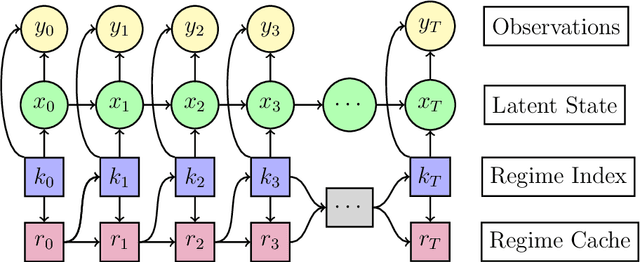 Figure 1 for Differentiable Interacting Multiple Model Particle Filtering