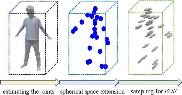 Figure 4 for Joint2Human: High-quality 3D Human Generation via Compact Spherical Embedding of 3D Joints