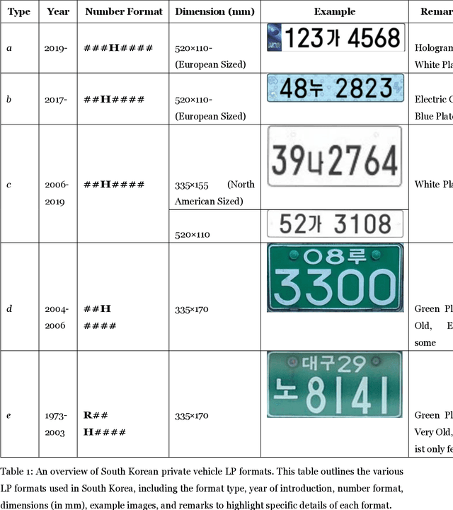 Figure 1 for SHINE: Deep Learning-Based Accessible Parking Management System