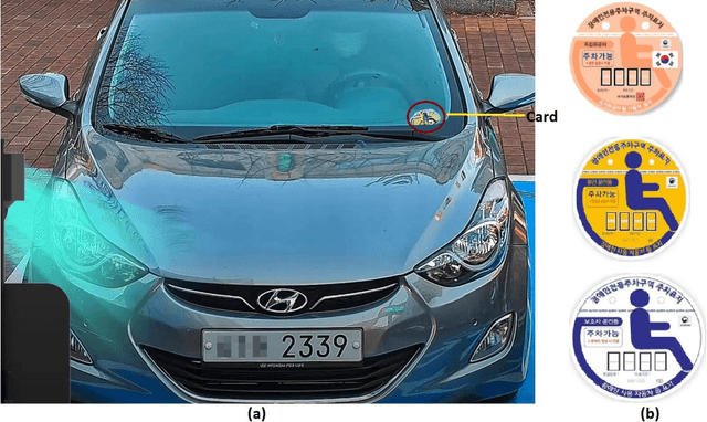 Figure 2 for SHINE: Deep Learning-Based Accessible Parking Management System