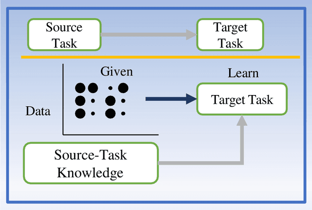 Figure 4 for SHINE: Deep Learning-Based Accessible Parking Management System