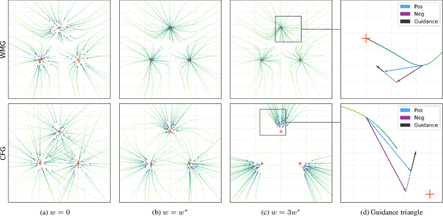 Figure 3 for The Unreasonable Effectiveness of Guidance for Diffusion Models