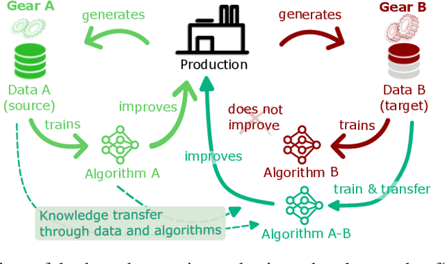 Figure 1 for A Comprehensive Survey of Deep Transfer Learning for Anomaly Detection in Industrial Time Series: Methods, Applications, and Directions