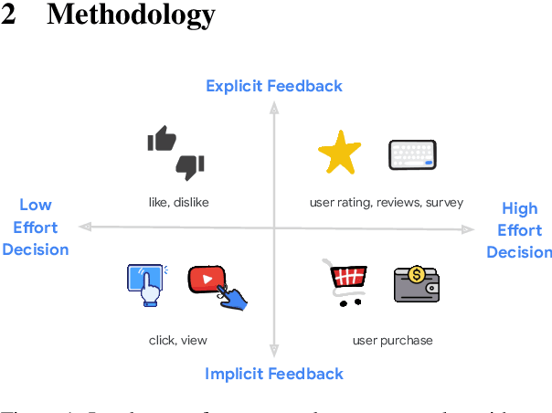 Figure 1 for Leveraging LLM Reasoning Enhances Personalized Recommender Systems