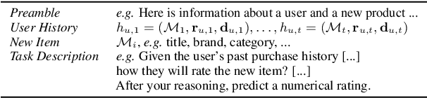 Figure 2 for Leveraging LLM Reasoning Enhances Personalized Recommender Systems