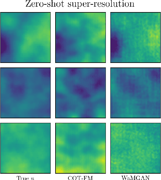 Figure 3 for Dynamic Conditional Optimal Transport through Simulation-Free Flows