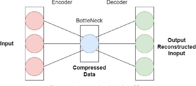 Figure 4 for Synthesizing Tabular Data Using Selectivity Enhanced Generative Adversarial Networks