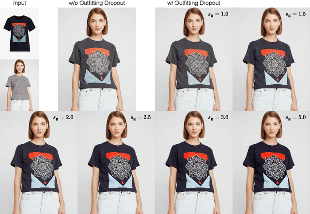 Figure 4 for OOTDiffusion: Outfitting Fusion based Latent Diffusion for Controllable Virtual Try-on
