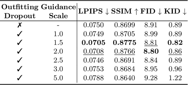 Figure 1 for OOTDiffusion: Outfitting Fusion based Latent Diffusion for Controllable Virtual Try-on