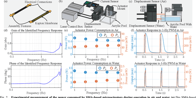 Figure 2 for Progress Towards Submersible Microrobots: A Novel 13-mg Low-Power SMA-Based Actuator for Underwater Propulsion