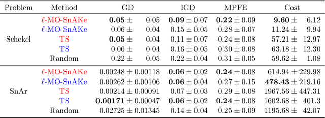 Figure 4 for Practical Path-based Bayesian Optimization