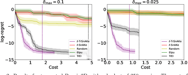 Figure 3 for Practical Path-based Bayesian Optimization