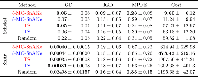 Figure 2 for Practical Path-based Bayesian Optimization