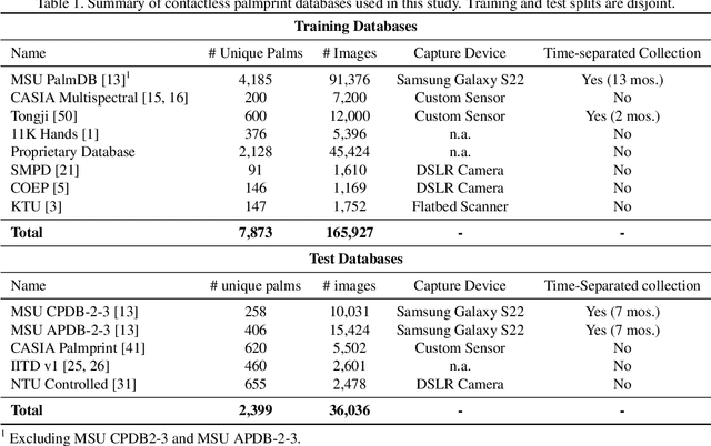 Figure 2 for GenPalm: Contactless Palmprint Generation with Diffusion Models