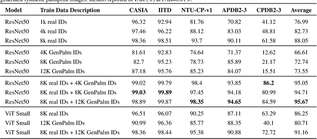 Figure 4 for GenPalm: Contactless Palmprint Generation with Diffusion Models