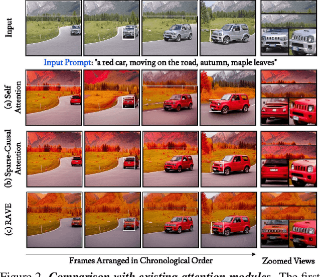 Figure 2 for RAVE: Randomized Noise Shuffling for Fast and Consistent Video Editing with Diffusion Models