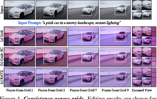 Figure 4 for RAVE: Randomized Noise Shuffling for Fast and Consistent Video Editing with Diffusion Models