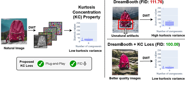 Figure 1 for DIFFNAT: Improving Diffusion Image Quality Using Natural Image Statistics