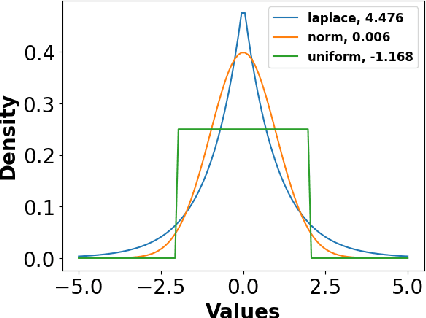 Figure 3 for DIFFNAT: Improving Diffusion Image Quality Using Natural Image Statistics