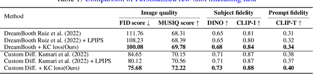 Figure 2 for DIFFNAT: Improving Diffusion Image Quality Using Natural Image Statistics