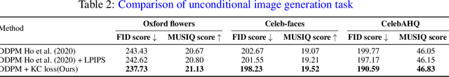 Figure 4 for DIFFNAT: Improving Diffusion Image Quality Using Natural Image Statistics