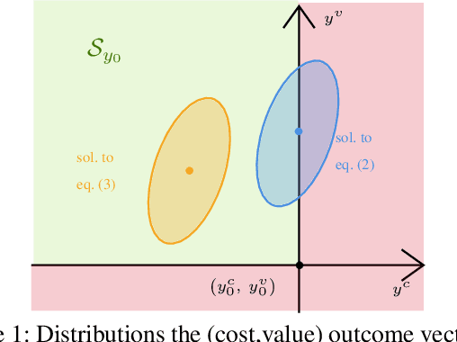 Figure 1 for Maximizing the Success Probability of Policy Allocations in Online Systems