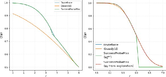 Figure 4 for Maximizing the Success Probability of Policy Allocations in Online Systems